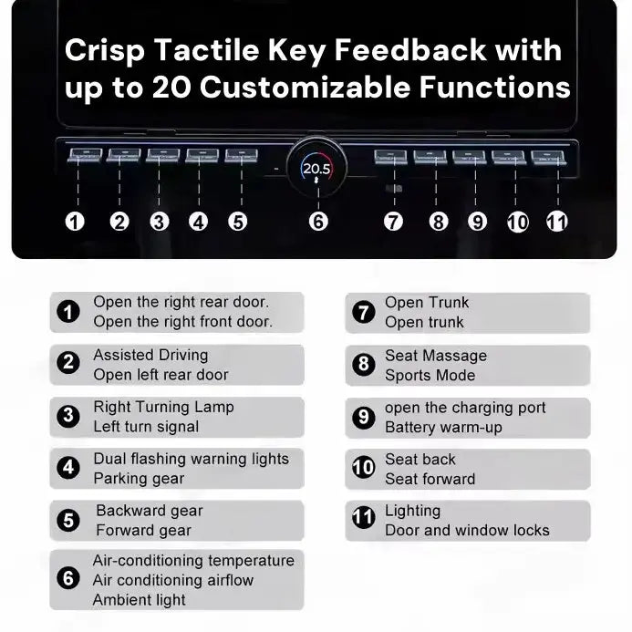 Toggle Physical Buttons for Tesla Model 3 Highland / Model Y / Model 3  harrybyd